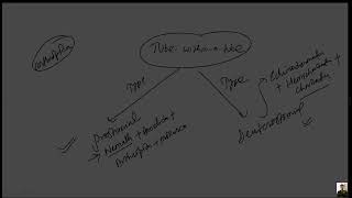 Phylum Arthropoda part 1 for CEE IOM NEET BY KAMAL NEPAL SIR [upl. by Sabino]