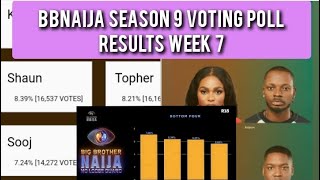 BBNAIJA SEASON 9 VOTING POLL RESULT WEEK 7  2024 BBN NO LOOSE GUARD [upl. by Eph]