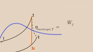 27 Isentropic Efficiency  Introductory Thermodynamics Course [upl. by Heather]