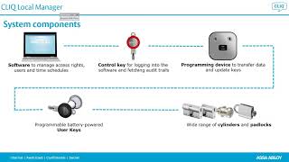 Cliq Local manager Overview Video [upl. by Cindi934]