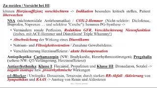 Herzinsuffizienz kritische Arzneistoffe [upl. by Wolk]