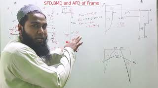 SFD amp BMD Of Frame Class5।। ফ্রেমের SFD amp BMD।। Easy math solution।। Engineers Academy।। [upl. by Dinesh]