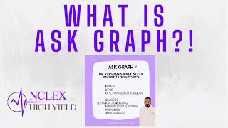 ASK GRAPH©  NCLEX High Yield  Dr Zeeshan Hoodbhoy [upl. by Ballman]