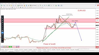 EURUSD Daily Forecast and Technical Analysis for august 7 2024 by power of level [upl. by Ataynik]