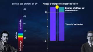 Le yin et le yang de lélectron  la dualité onde corpuscule à partir de la Terminale [upl. by Starinsky]