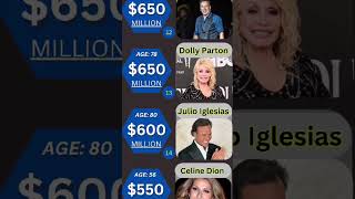 Richest Singers in the World 2024 [upl. by Chute]