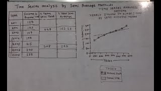 Time Series Analysis by Semi Average Methods of Even and Odd datasets [upl. by Andrus]