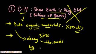 Carbon14 Dating Disproves the Biblical Age [upl. by Jemy911]