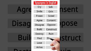 Did you know these synonyms didyouknow synonyms shorts [upl. by Rebmetpes731]