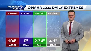 Omahas 2023 weather recap First time in more than 80 years without subzero temperature [upl. by Yenduhc]