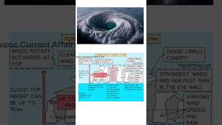 Hurricane  Tropical cyclone formation explanation  hurricane Milton USA currentaffairs upsc [upl. by Huoh129]