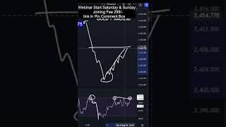 RSI Divergence TRADING STRATEGY IN HINDI INTRADAY  rsidivergence trading [upl. by Aenitsirhc]