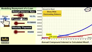 Modelling of a Compound Interest Loan Repayment [upl. by Alekehs]