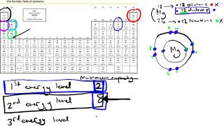 The Atomic Model  GCSE Chemistry  2 [upl. by Holland914]