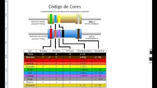 Tabela de Cores Aprenda Ler a Resistência e Tolerância dos Resistores [upl. by Athenian]