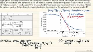 CohenCoon Tuning Process Reaction Curve [upl. by Ahsataj]