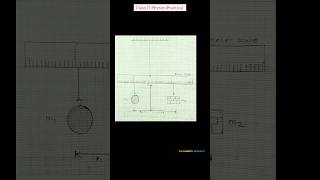 11th practical Law of Moments Activity Physics experiment [upl. by Avenej309]