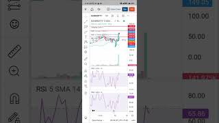 Small scalps and considerable profits in share market [upl. by Chenay]