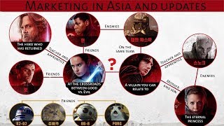 TLJ Marketing in Asia and Other Strategies for Star Wars World Domination [upl. by Assilym957]