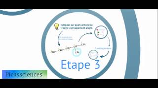 Comment nommer des molécules  les alcanes [upl. by Berne]