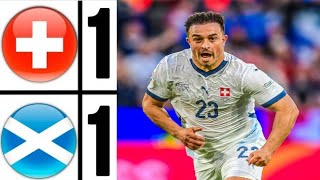 Scotland vs Switzerland 11 EURO 2024  Shaqiri Goal  Mctominay goal 2024  Suisse vs Scotland [upl. by Crescin]