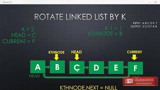 Rotate linked list by K  Algorithm [upl. by Amein]