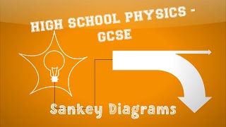 Physics  Energy  Sankey Diagrams [upl. by Lyndes]