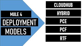 Mule 4  Deployment Models  CH  Hybrid  RTF  PCE  PCF  Comparisons and Use Case [upl. by Akemal289]