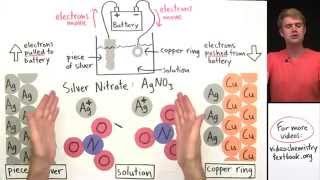 Electroplating [upl. by Anairb]