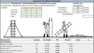 ANALISIS DE PRECIO UNITARIO DE ENCOFRADO Y DESENCOFRADO DE COLUMNA CARAVISTA [upl. by Cyndia]