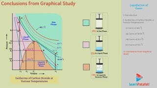 States of Matter Class 11 Chemistry Chapter 5  Liquefaction of Gases [upl. by Syah]