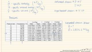 How to Use Steam Tables [upl. by Busey]