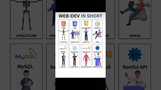 Roadmap trending codeing programminglanguage javascript html css mysql nodejs [upl. by Yeliw479]