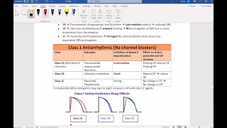 Class 1 A antiarrhythmic part 1 [upl. by Aicelf]