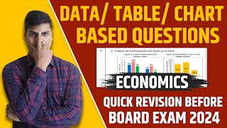 Data Based Questions in Economics  Dont Miss This MUST DO For Class 12 Economics Board exam 2024 [upl. by Atekahs836]