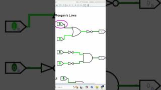 قوانين De Morgan  اساس ال logic minimization  shorts ❤️ digitaldesign betechbo [upl. by Onfroi109]