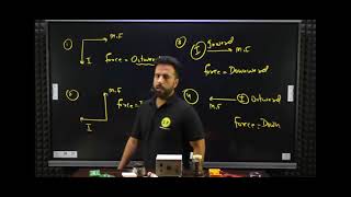 Force on a currentcarrying conductor in magnetic field [upl. by Hiram]