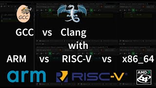 Comparing ARM vs RISCV vs x8664 with GCC vs Clang [upl. by Moises]