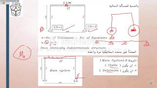 statically indeterminate frames using Virtual Work method 01 [upl. by Aitnahc]