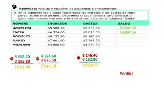 ☑️En la siguiente tabla estan registrados los ingreso y gastos de cinco personas [upl. by Bolton128]