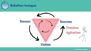 Triangle victime bourreau sauveur et ses antidotes [upl. by Dianemarie]