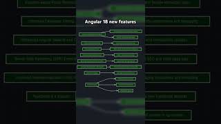 Angular 18 new features [upl. by Hedvah203]
