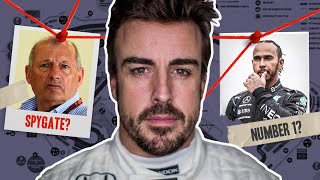 5 Reasons You Cant Blame Alonso For Losing To Hamilton [upl. by Aihsened]