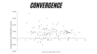 Absolute Convergence Conditional Convergence and Growth Regressions [upl. by Lemej]