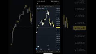 Live Stock Market Update  Todays Market Trends and Stock Analysis trading stockmarketpatterns [upl. by Pompea]