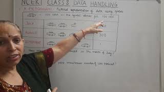 CLASS 8 DATA HANDLING V2 PICTOGRAPH [upl. by Andrews]