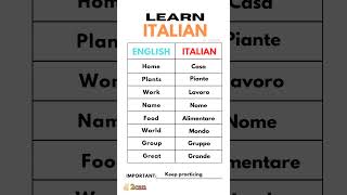 Learn ItalianVocabularyNo1 [upl. by Elleuqram835]