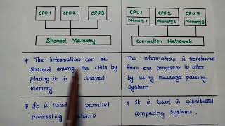 Closely Coupled System and Loosely Coupled System  Comparison  MPMC [upl. by Franck829]