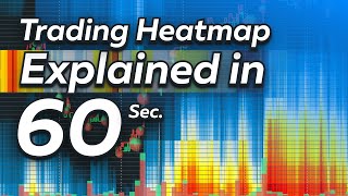 A Trading Heatmap Explained in 60 Seconds [upl. by Retseh]