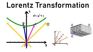 Introduction to the Lorentz transformation [upl. by Arakal]